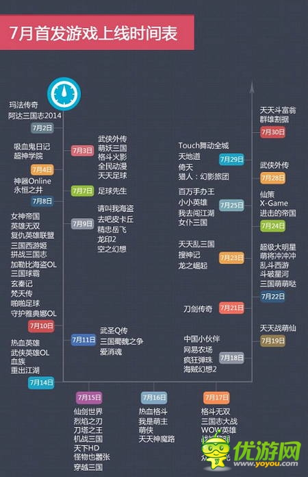当乐7月报告:卡牌游戏占比下跌 策略游戏异军突起