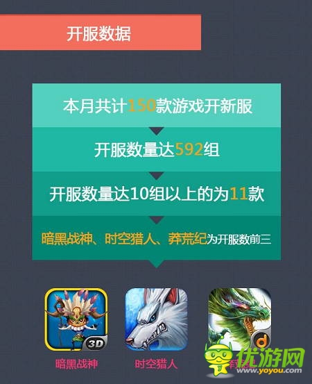 当乐7月报告:卡牌游戏占比下跌 策略游戏异军突起