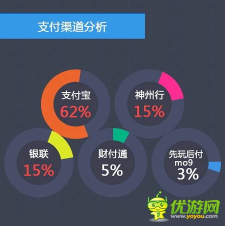 当乐7月报告:卡牌游戏占比下跌 策略游戏异军突起