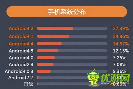 当乐7月报告:卡牌游戏占比下跌 策略游戏异军突起