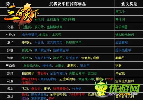 兵强将勇 《三分天下》带你征战天下