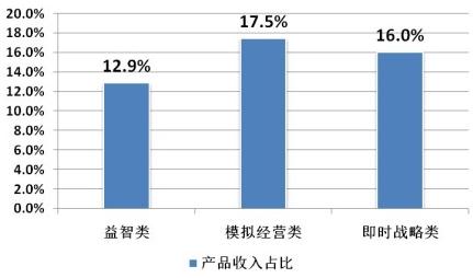 2014年Q2中国移动网络游戏收入达到51.7亿元 环比增长17.2%