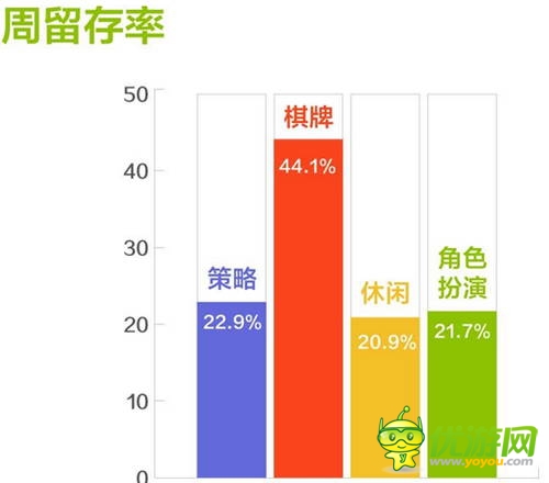 和游戏7月安卓网游数据报告:角色扮演类游戏收入占比提升