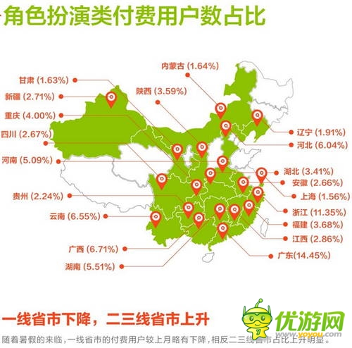 和游戏7月安卓网游数据报告:角色扮演类游戏收入占比提升