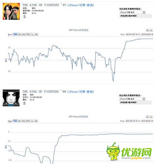 SNK冰点促销成功 手游都能这么做?