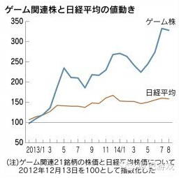 智龙迷城、黑猫、怪物弹珠…下一个火的游戏是?