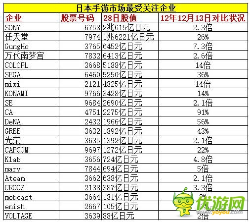 智龙迷城、黑猫、怪物弹珠…下一个火的游戏是?