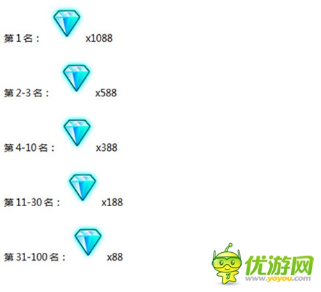 单身崛起《陌陌劲舞团》情侣牵手魅动舞缘