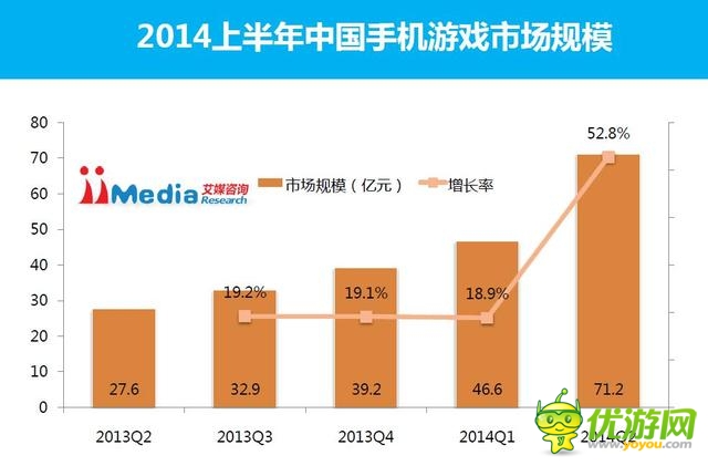 2014上半年中国手游市场报告市场规模117亿