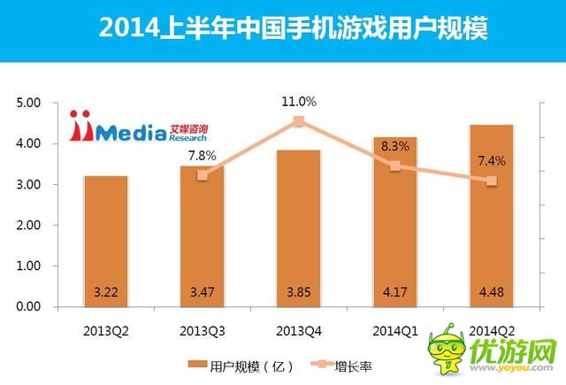 2014上半年中国手游市场报告市场规模117亿