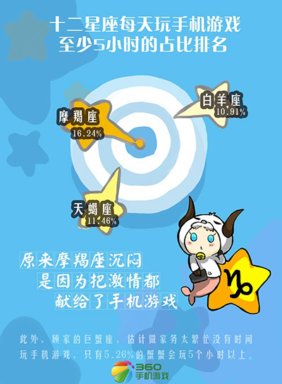 欢迎你来对号入座 星座与手游之间不能说的秘密