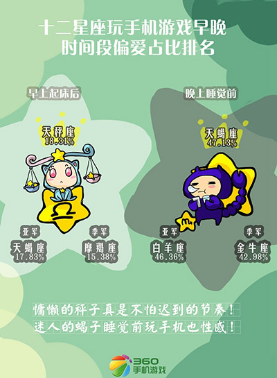 欢迎你来对号入座 星座与手游之间不能说的秘密