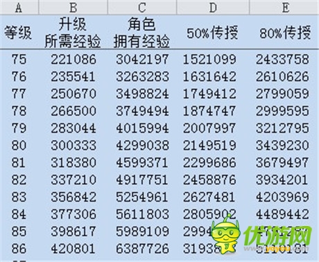 避免走弯路《变形金刚:崛起》等级传授数据表曝光