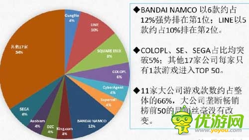 日本APP Store9月畅销榜前50名数据分析