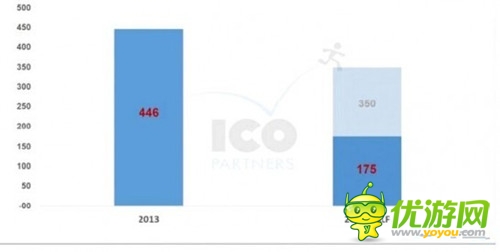 Kickstarter H1报告:游戏众筹领军者的浮沉之年