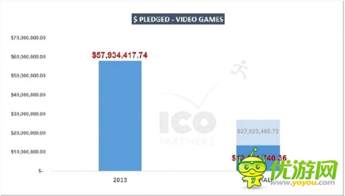 Kickstarter H1报告:游戏众筹领军者的浮沉之年