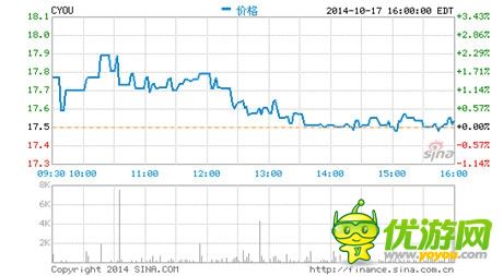 手机游戏一周热门资讯回顾(10.20-10.24)