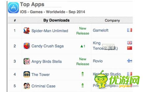 App Annie发布2014年9月手游指数报告
