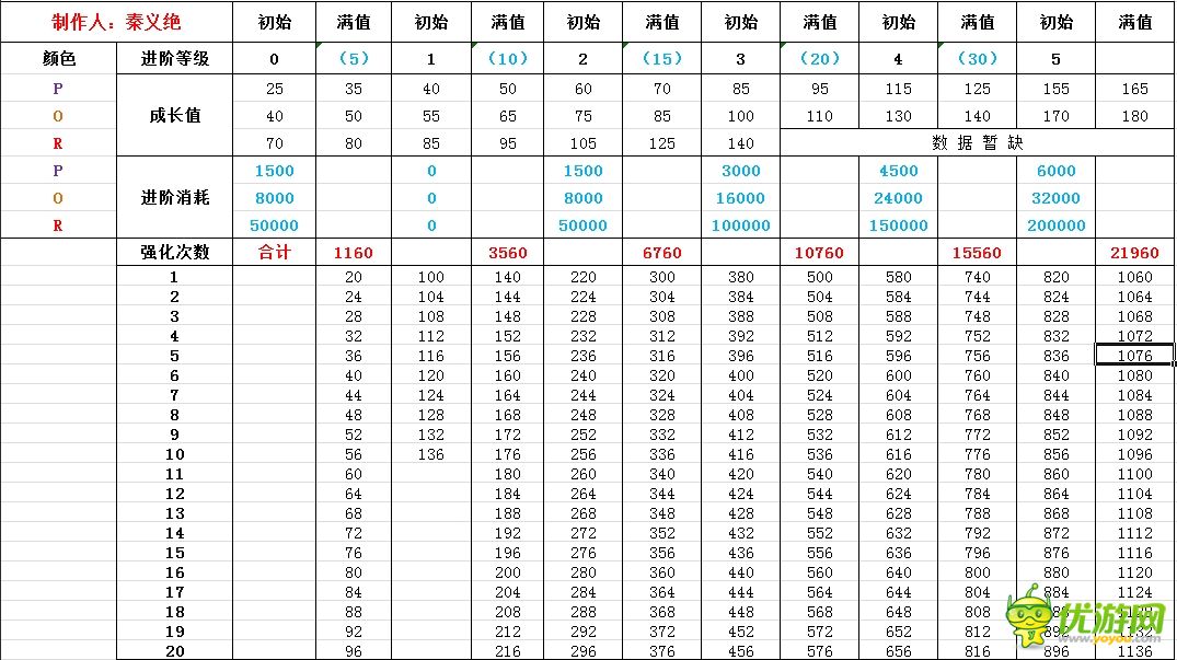 七雄争霸武将选择2016_七雄争霸武将选择图_七雄争霸武将技能选择