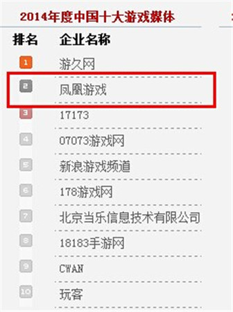 成功突破海选《指尖刀塔》入围中国游戏十强