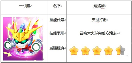 《铠甲勇士之英雄传说》更新亮点精灵系统