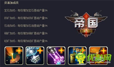 未来发展方向《红警坦克·帝国OL》科技晋升全解