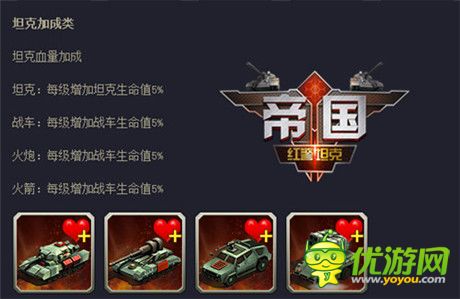 未来发展方向《红警坦克·帝国OL》科技晋升全解