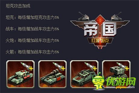 未来发展方向《红警坦克·帝国OL》科技晋升全解