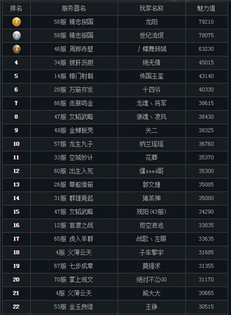 千古一帝即将诞生《三国战神》跨服国战本周开战