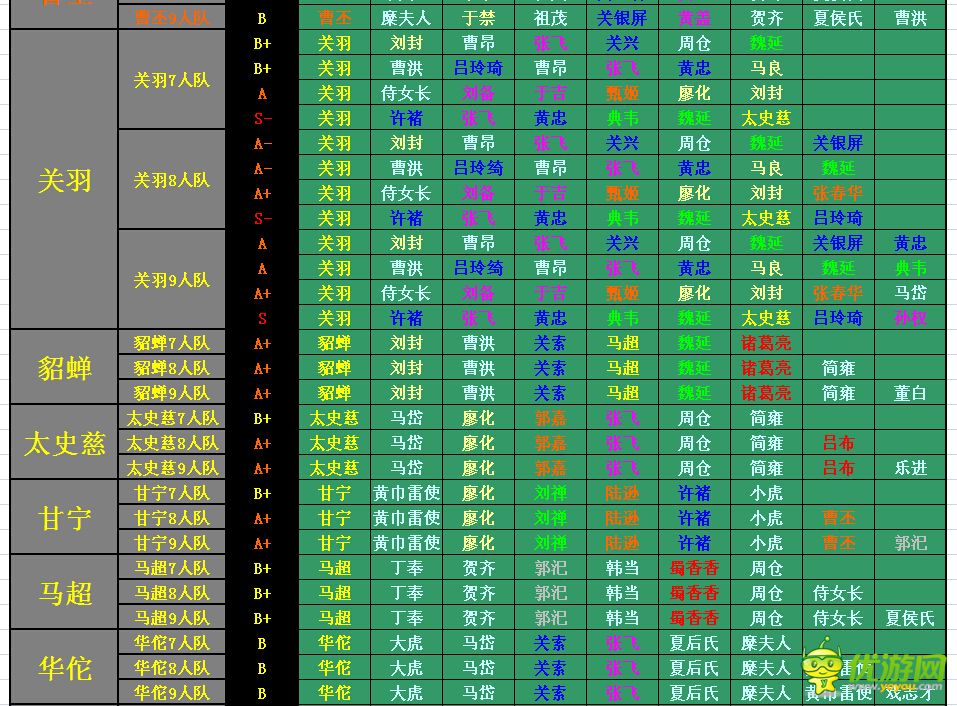 三国杀传奇过关斩将详细武将表