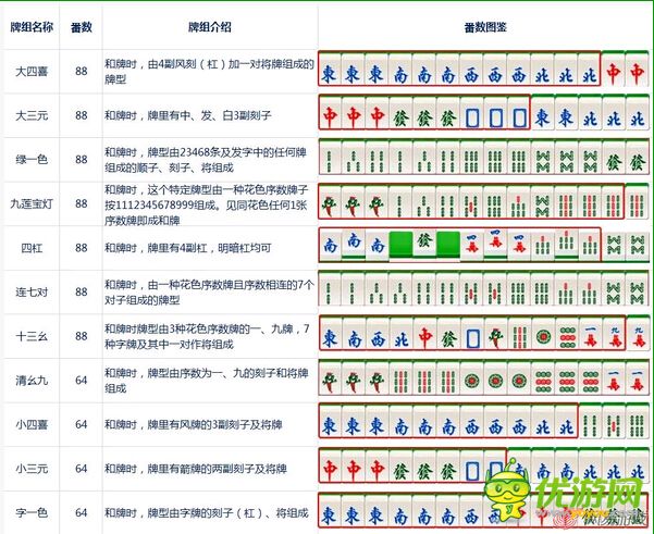 大牌三国麻将番数一览