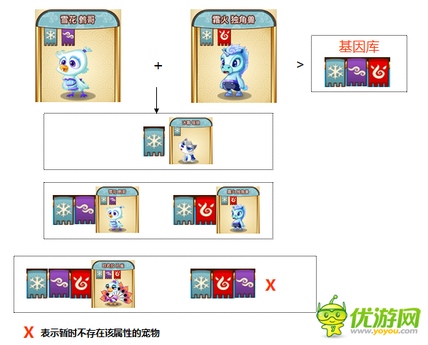 功夫宠物宠物配对演示分享