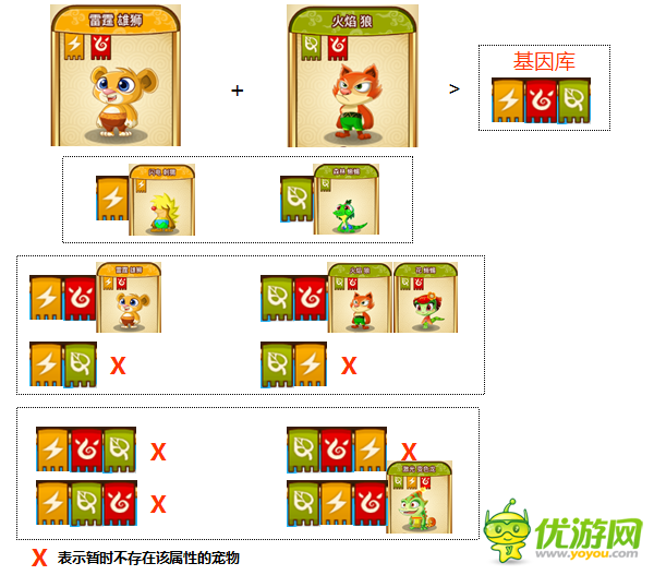 功夫宠物宠物配对演示分享
