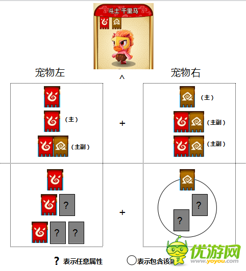功夫宠物宠物配对演示分享