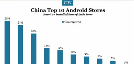 2014年欧美手游和社交游戏行业重要趋势