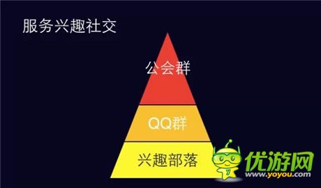 腾讯移动手游运营总监崔津源谈手Q游戏爆发增长三大因素