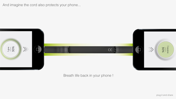 手机边框分电线：Juice up Cable(组图)