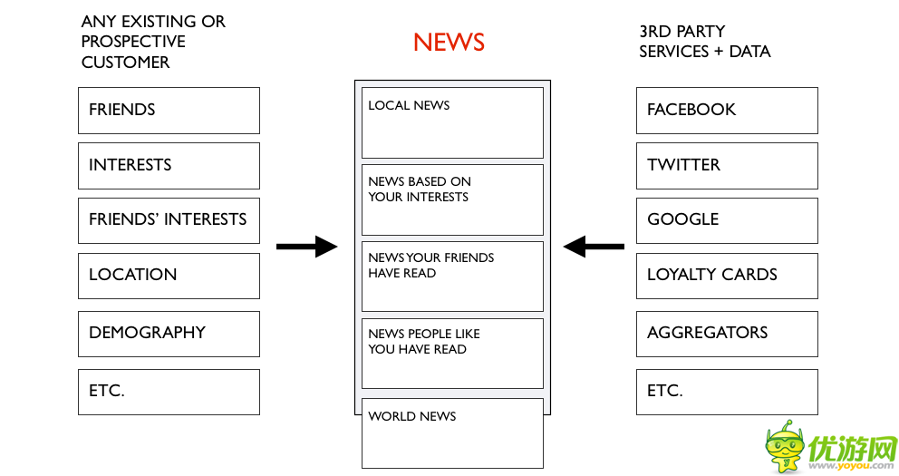 网站也要开始“卡片式设计”？
