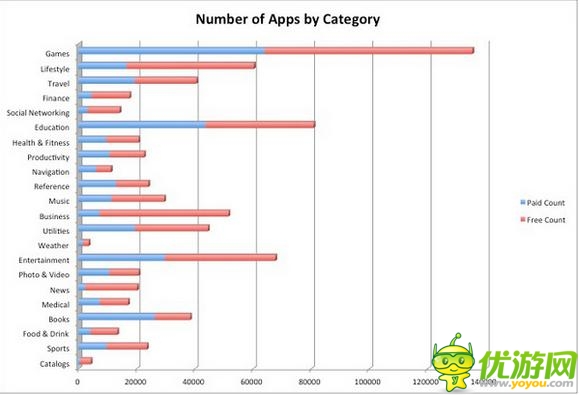 买下整个AppStore的应用需要花多少钱