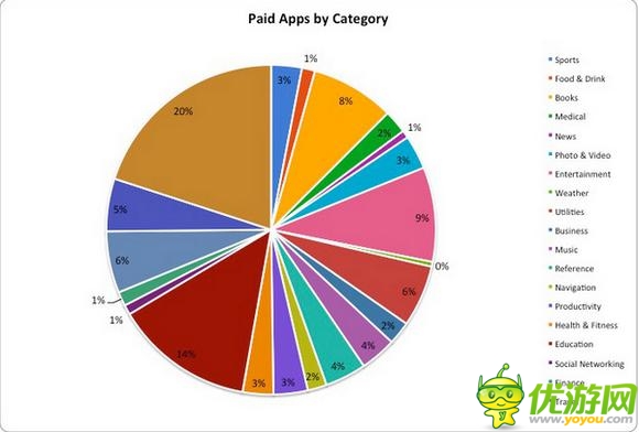 买下整个AppStore的应用需要花多少钱