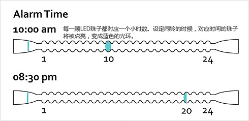 安静优雅设计 可以戴在手上的手链闹钟