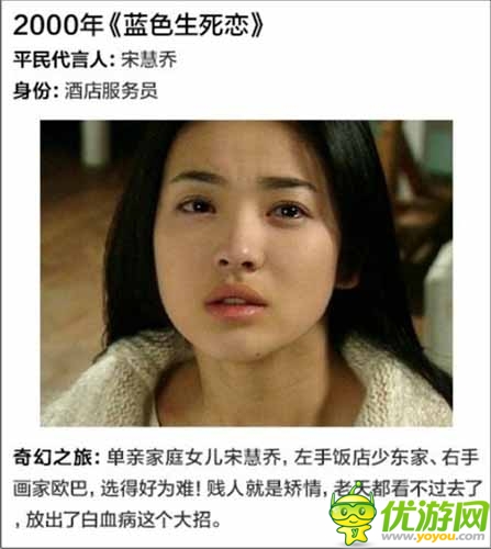 韩剧里华丽逆袭的平民女主角 真的不是科幻剧吗？