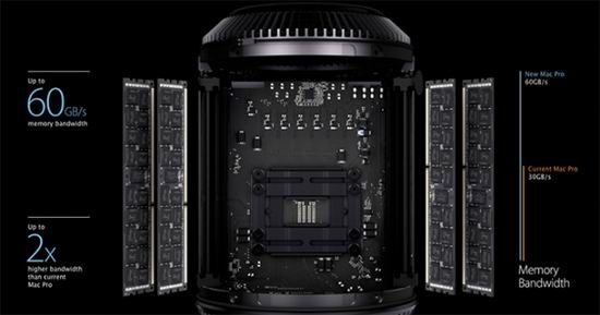 苹果新款Mac Pro周四开卖 售价2999美元起