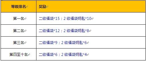 惊喜不断 《斗斗堂》新区豪礼发放