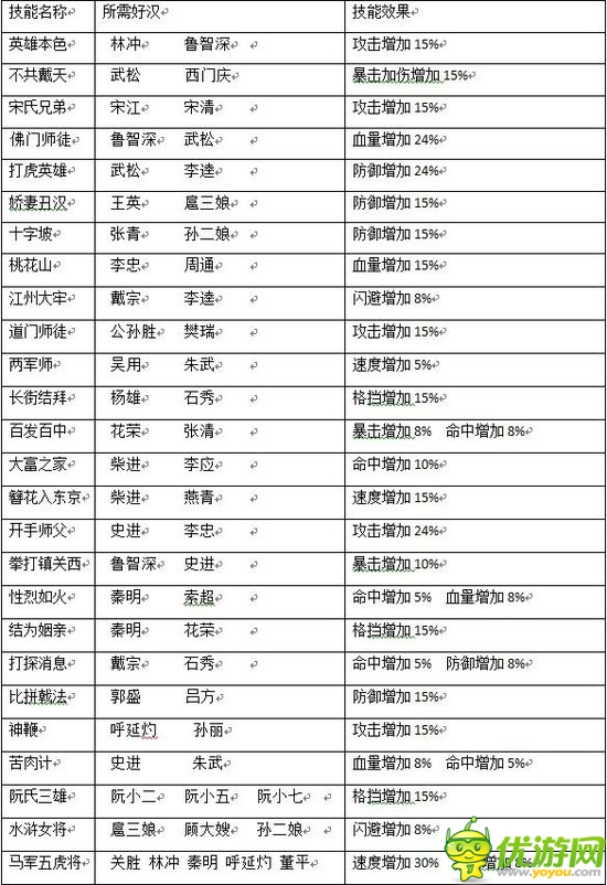 捡皂之交 龚玥菲《新金瓶梅OL》基友武将组合技大全