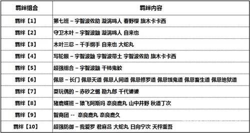 《我叫火影》全新“火的意志”冲级赛开启