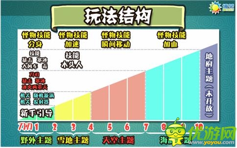 动作休闲手游《蒜你狠》 切水果融合塔防