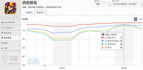 火爆公测 《勇者前线》一大波推广活动蓄势待发