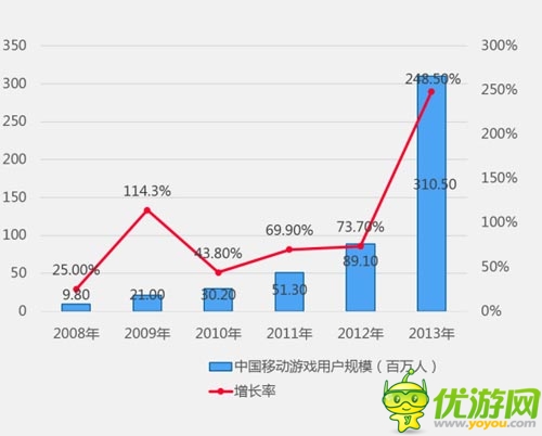 2013年中国游戏市场份额调查报告分析