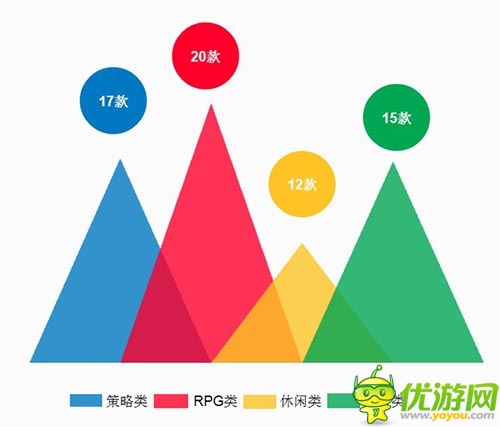 2013年中国游戏市场份额调查报告分析
